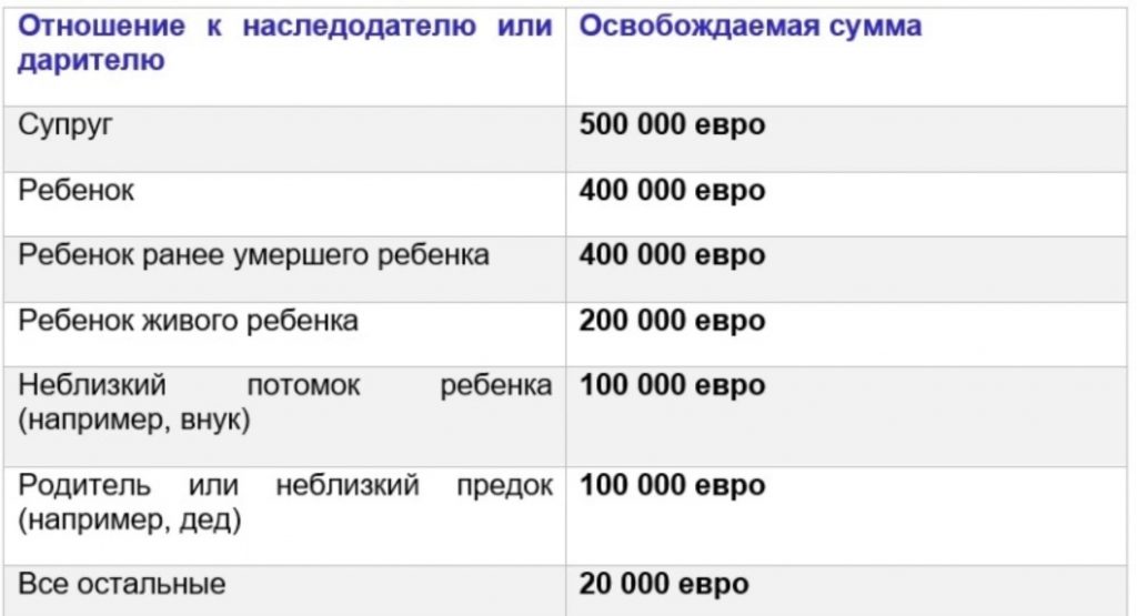 Как платить налоги в Германии: ключевые моменты, которые нужно знать