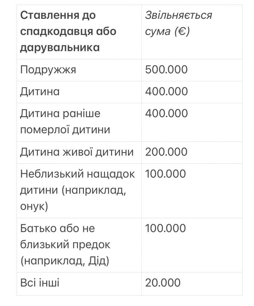 Як платити податки в Німеччині: ключові моменти, які потрібно знати