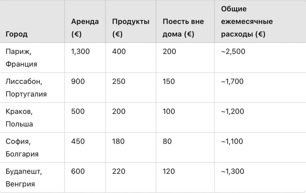 Сколько вы действительно экономите, переезжая в недорогую страну?